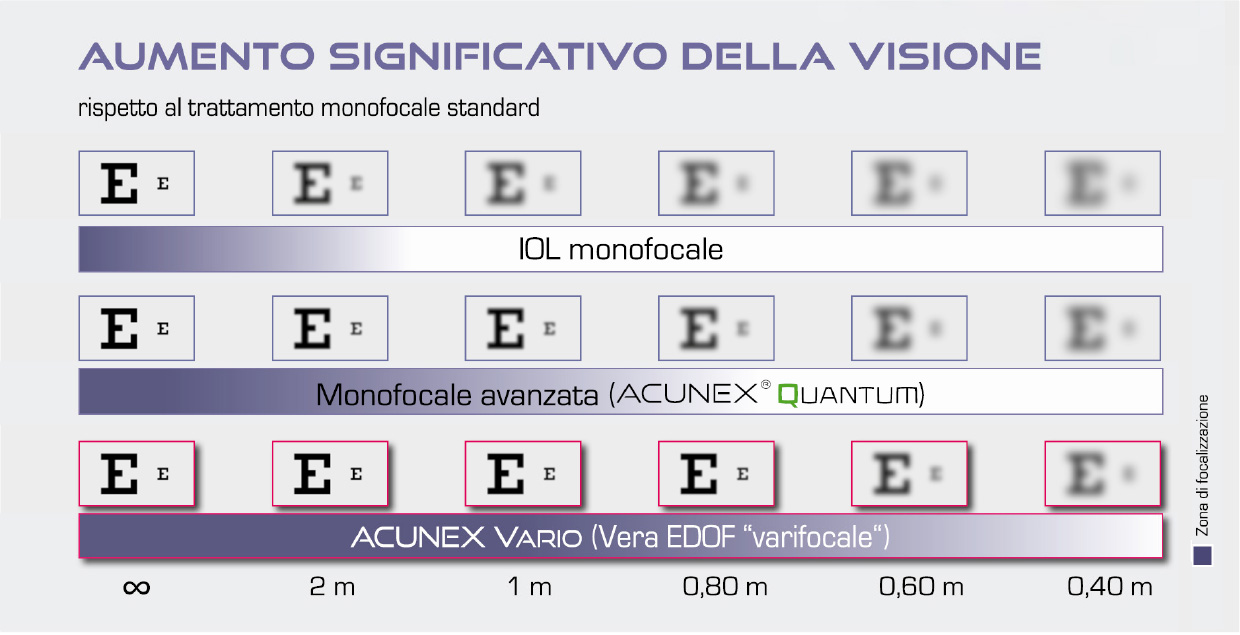 ACUNEX Vario | Bild 